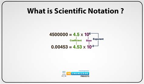 mega in scientific notation|scientific notation easy explanation.